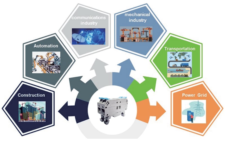 Infographic - Amphenol Anytek SXT Terminal Blocks